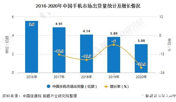 中国国产品牌出货量占比近九成,市场集中度持续提升
