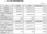 木林森、海洋王照明企业2020年度业绩预告