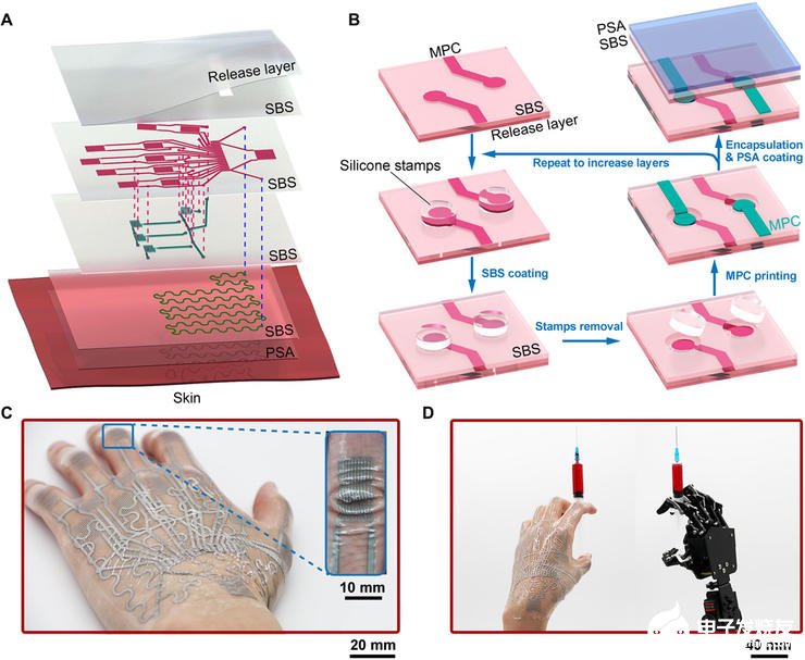 科学家研制出可控制机械手的电子纹身 三层电路贴皮肤