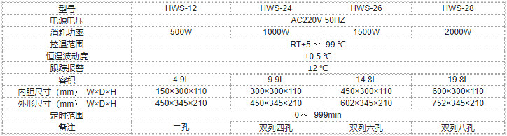 电热恒温水浴锅的相关产品特点的简介