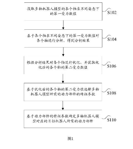 一种机器人的仿真处理方法及装置