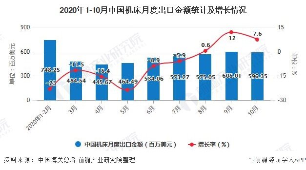 kb官网中邦机床出口量累计快要1750万台累计拉长31%(图6)