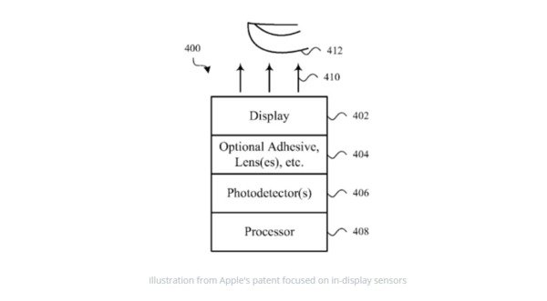 蘋果屏下傳感器專利曝光：Face ID組件完全隱...