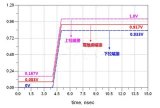 常用的五種端接方式分析