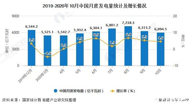 中国累计火力发电量突破4万亿千瓦时，同比下降1.5%