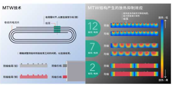 锂离子电池