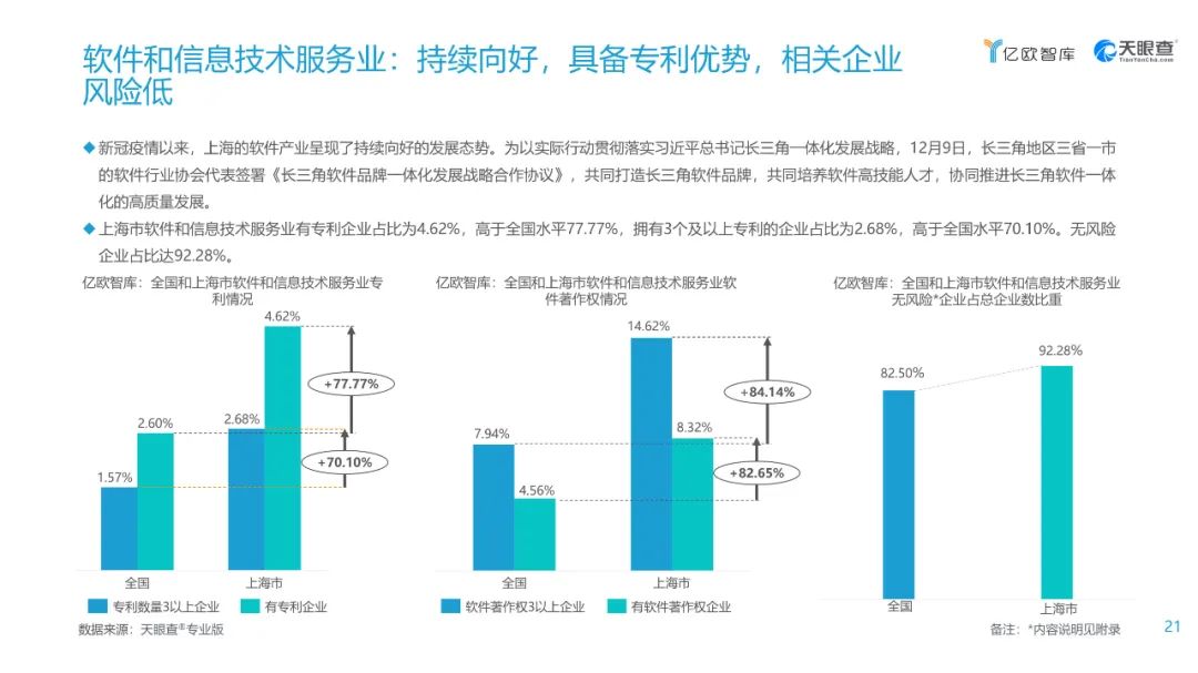 互联网