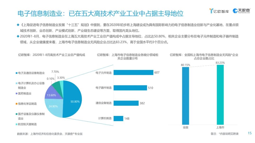 互联网