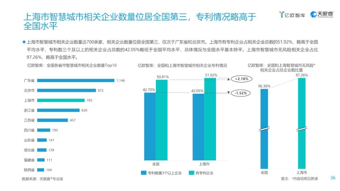 互联网