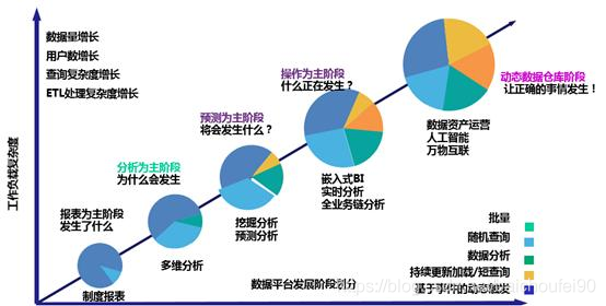 物联网