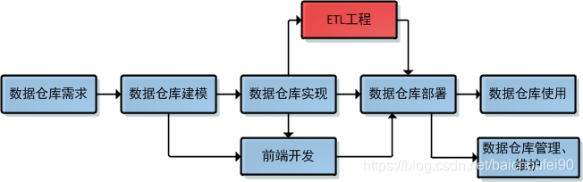 数据库