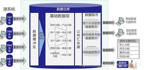 物联网