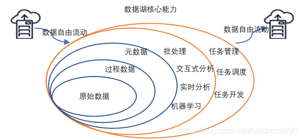 物联网