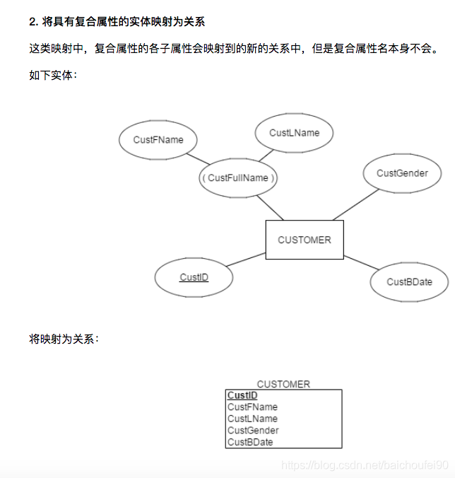 物联网