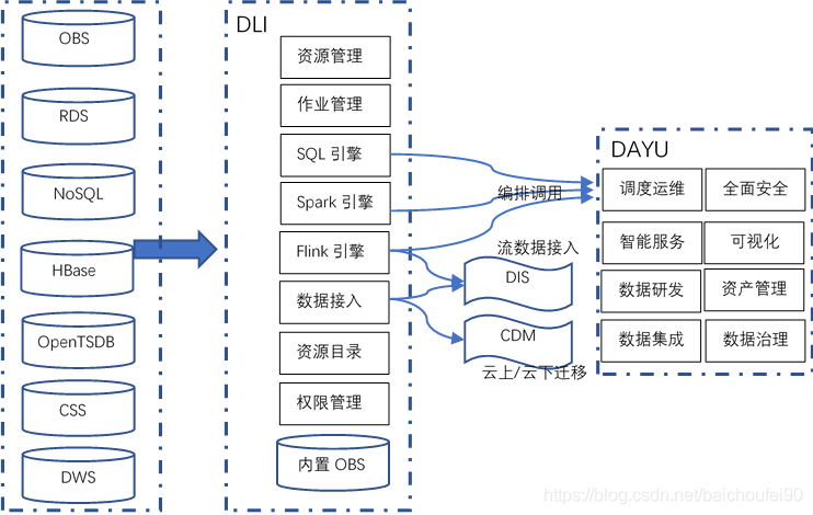 物联网