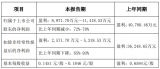 三家照明相关企业披露2020年度业绩预告