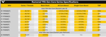 Rocket Lake 11代酷睿即將發(fā)布上市