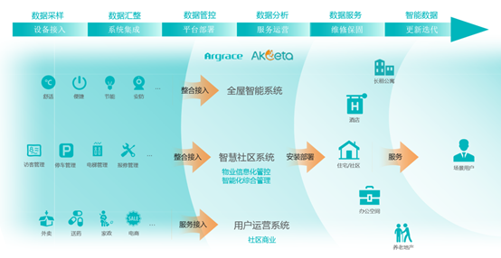 针对行业痛点，推动照明产业互联网升级