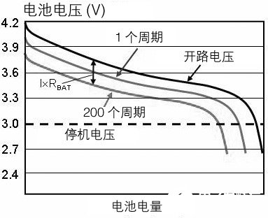 阻抗跟蹤測量技術(shù)在電源管理系統(tǒng)中的應(yīng)用研究