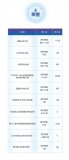 海尔智家科技荣誉和成果展示