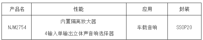 立體聲音頻選擇器NJM2754的功能特性及應用