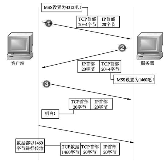 IP