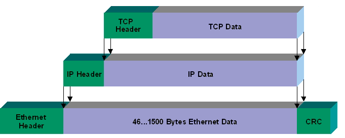 关于<b>TCP</b>协议的全方位介绍