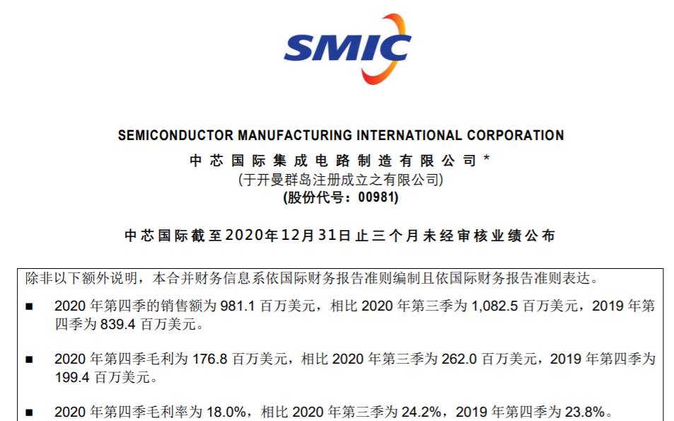 中芯国际2020年净利润增长204.9%,确定扩...