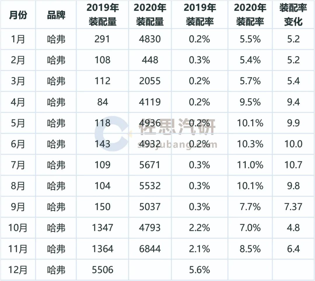 乘用车