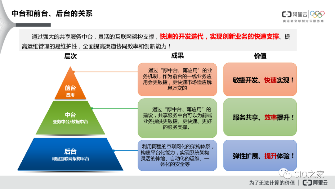 阿里巴巴