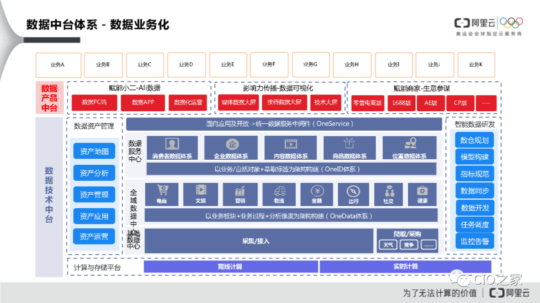 阿里巴巴