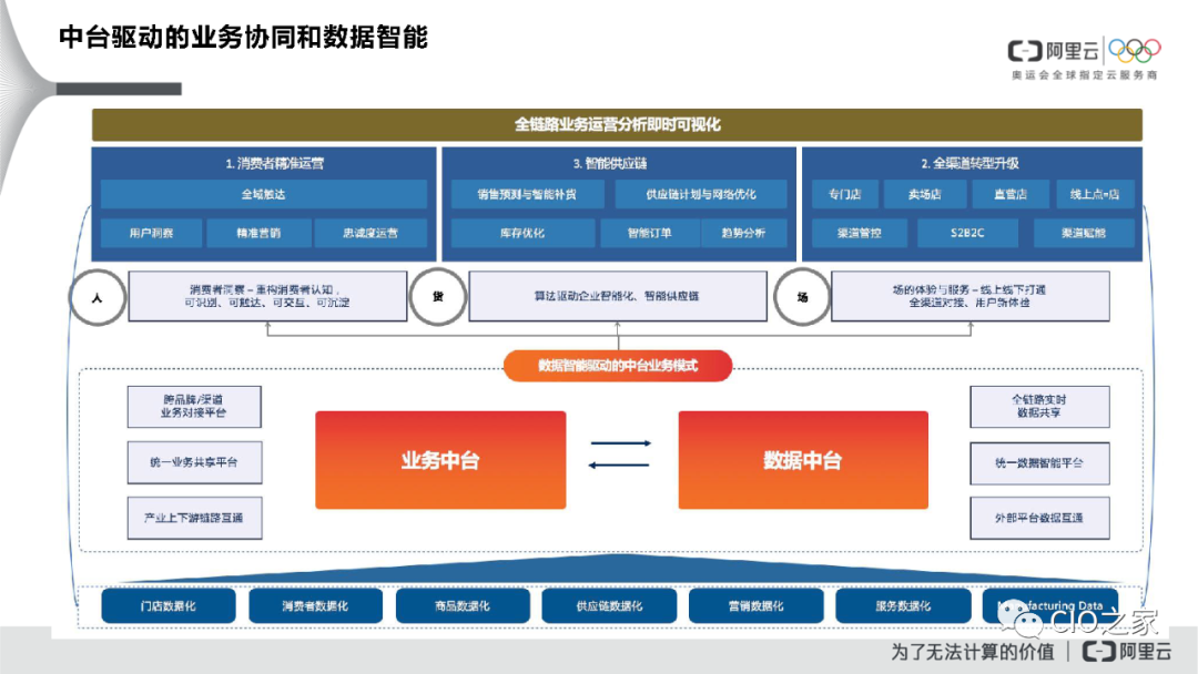 阿里巴巴