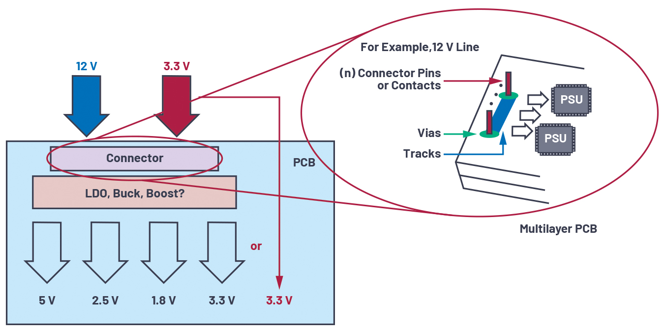 pcb