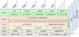 为什么工业互联网如此之热?