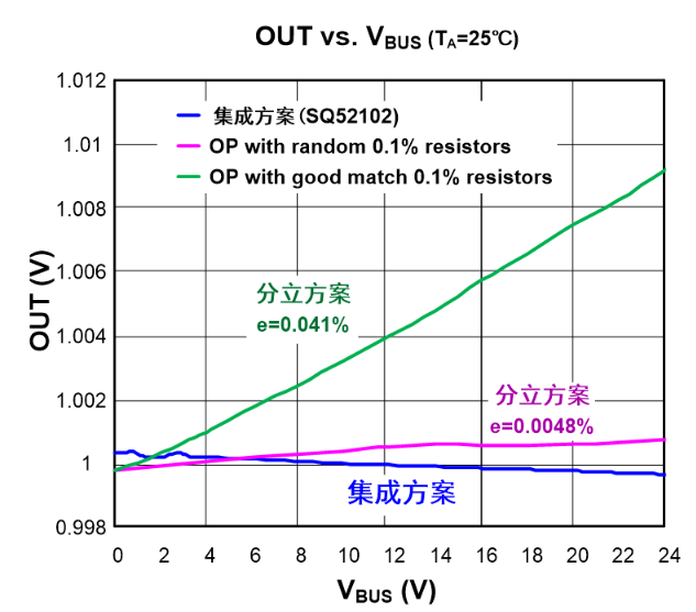 电流检测放大器