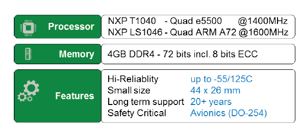 DDR4