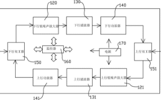 手机信号放大器微型直放站在5G时代是否有用