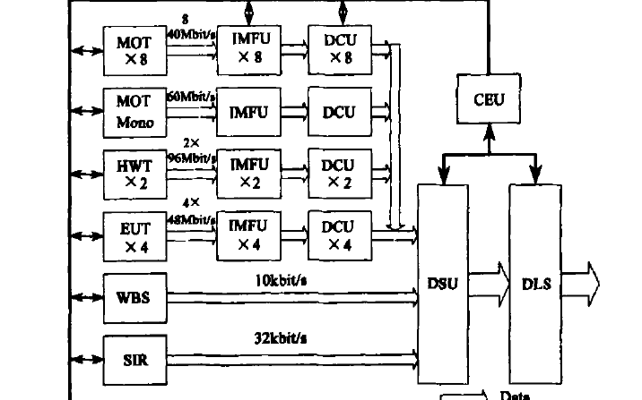 <b class='flag-5'>空间</b><b class='flag-5'>太阳</b><b class='flag-5'>望远镜</b><b class='flag-5'>FPGA</b><b class='flag-5'>星</b>载<b class='flag-5'>图像</b>压缩模块的设计与实现