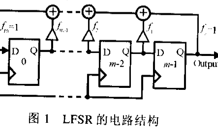 如何使用<b class='flag-5'>FPGA</b>實現<b class='flag-5'>偽</b><b class='flag-5'>隨機數</b><b class='flag-5'>發生器</b>