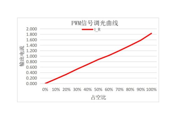 PWM调光.jpg