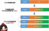 如何提高终端天线的隔离度?
