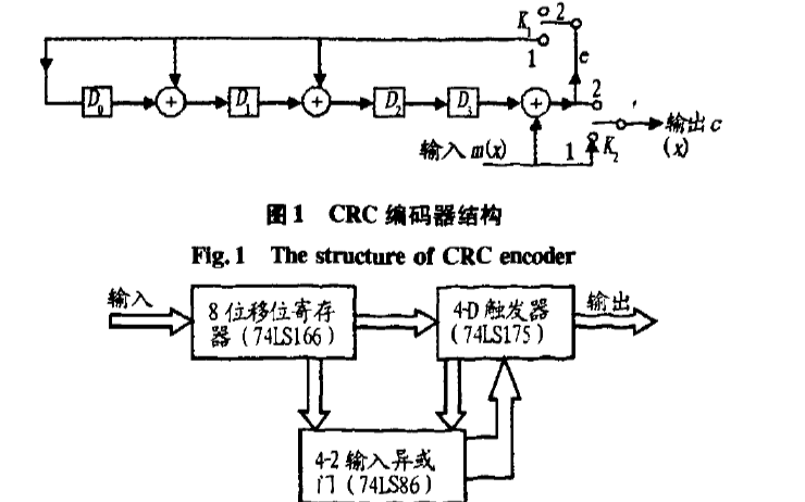 使用<b class='flag-5'>FPGA</b><b class='flag-5'>实现</b><b class='flag-5'>循环</b><b class='flag-5'>冗余</b><b class='flag-5'>校验</b><b class='flag-5'>CRC</b>编码器的设计资料说明