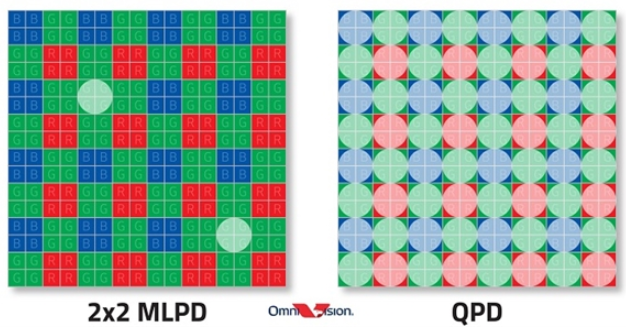OV推具備5000萬像素的全新CMOS