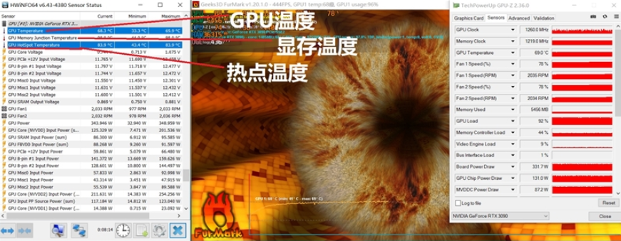 NVIDIA的RTX 3090可看Hotspot...
