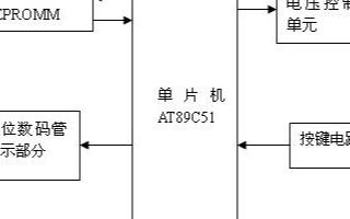 采用51芯片和DAC0832数摸转换器实现数控电...
