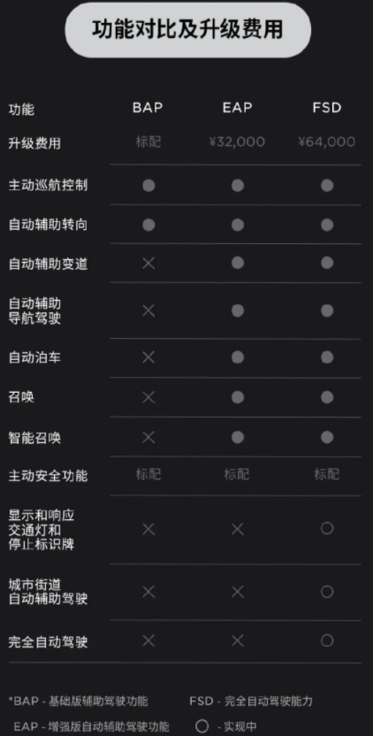 特斯拉限时免费开放自动驾驶体验