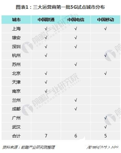 5G将进一步帮助人们迈入深层次沟通，发现更多的商业模