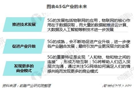 图表4:5G产业的未来