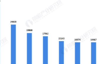 2020年我國互聯網政務服務用戶規模達8.43億，政府網站文章更新量增長