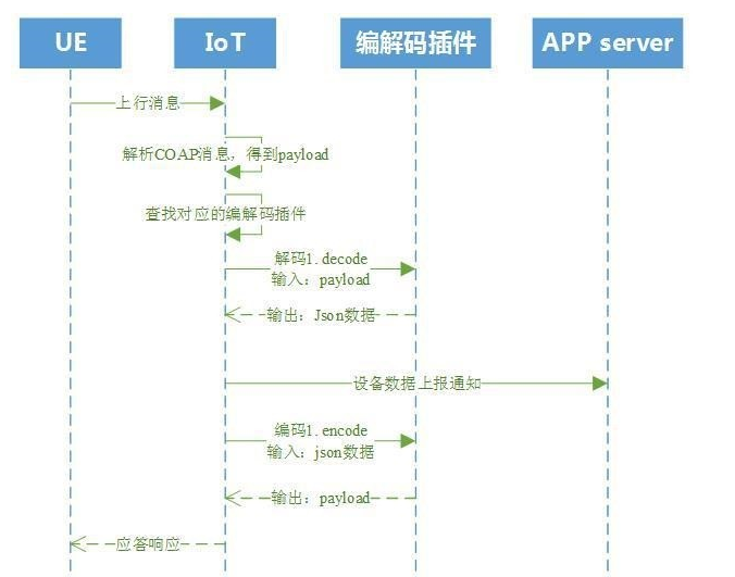 NB-IoT